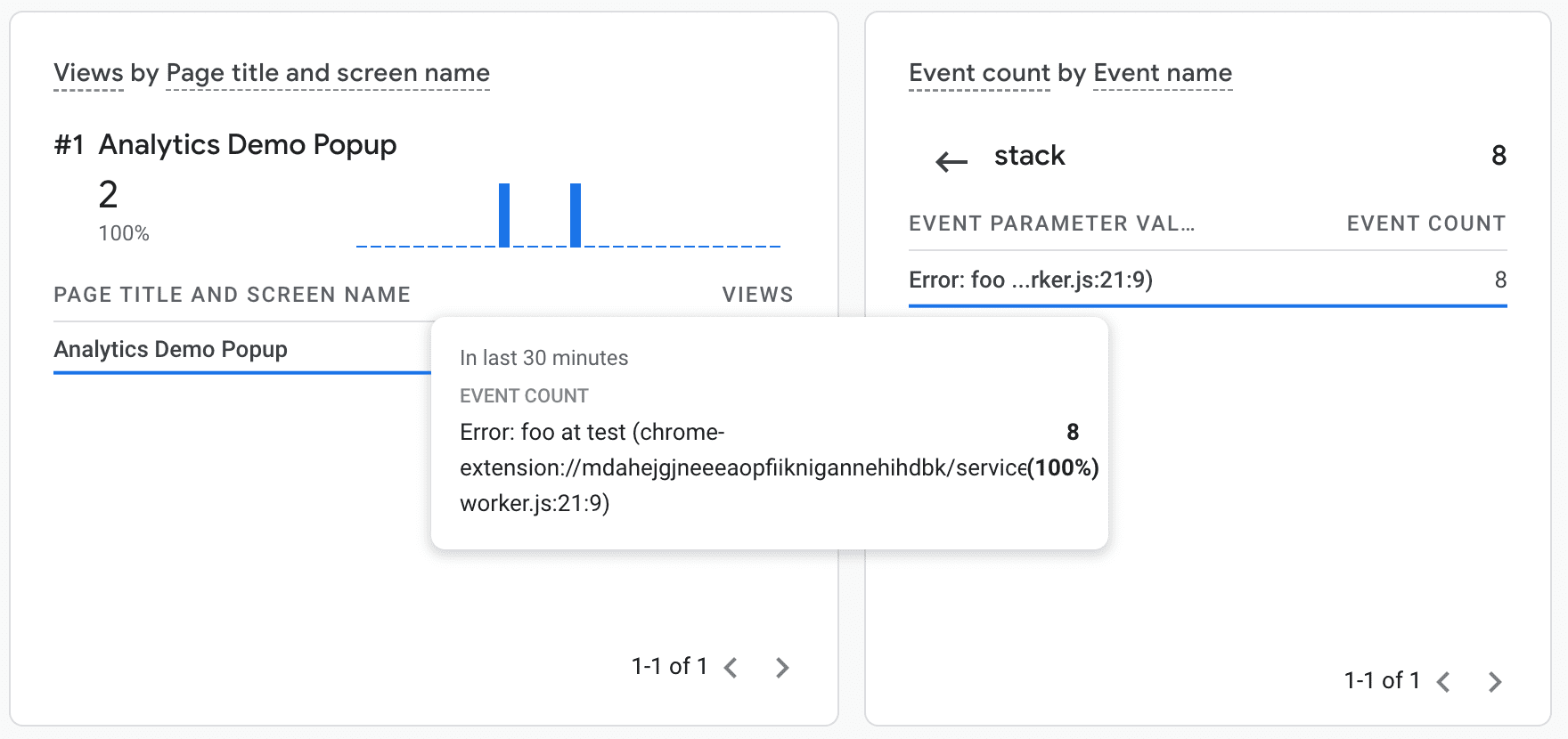 Événement d&#39;erreur tel qu&#39;il apparaît dans le tableau de bord des événements Google Analytics.