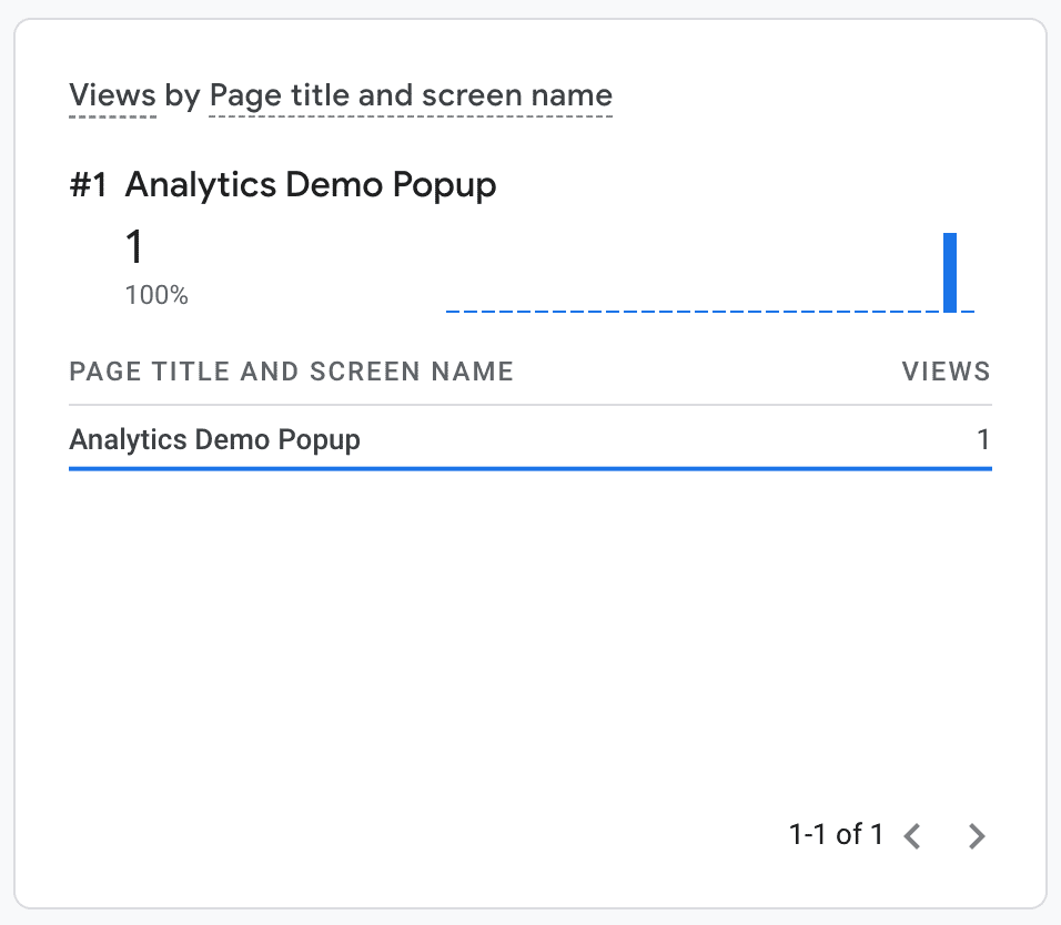 Événement de page vue tel qu&#39;il apparaît dans le tableau de bord &quot;Temps réel&quot; de Google Analytics.