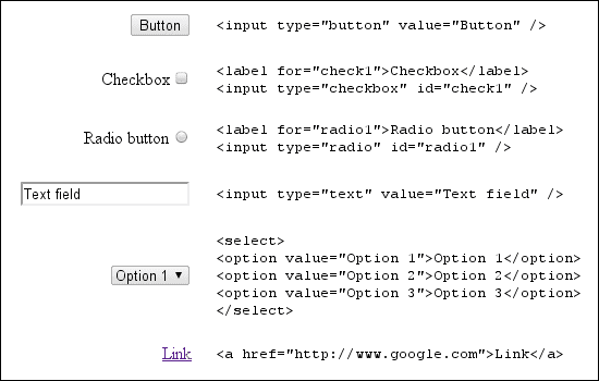 Screenshot e codice per pulsanti, caselle di controllo, pulsanti di opzione, testo, selezione/opzione e link