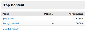 Tampilan Analytics konten populer situs