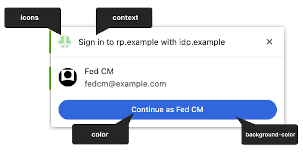 Diagramma che spiega i componenti dell'interfaccia utente della finestra di dialogo FedCM: in alto a sinistra viene visualizzata un'icona. A destra dell'icona è presente un componente di contesto che mostra il messaggio "Accedi a RP con IdP". In basso è presente un pulsante "Continua" con testo e colore di sfondo personalizzati.