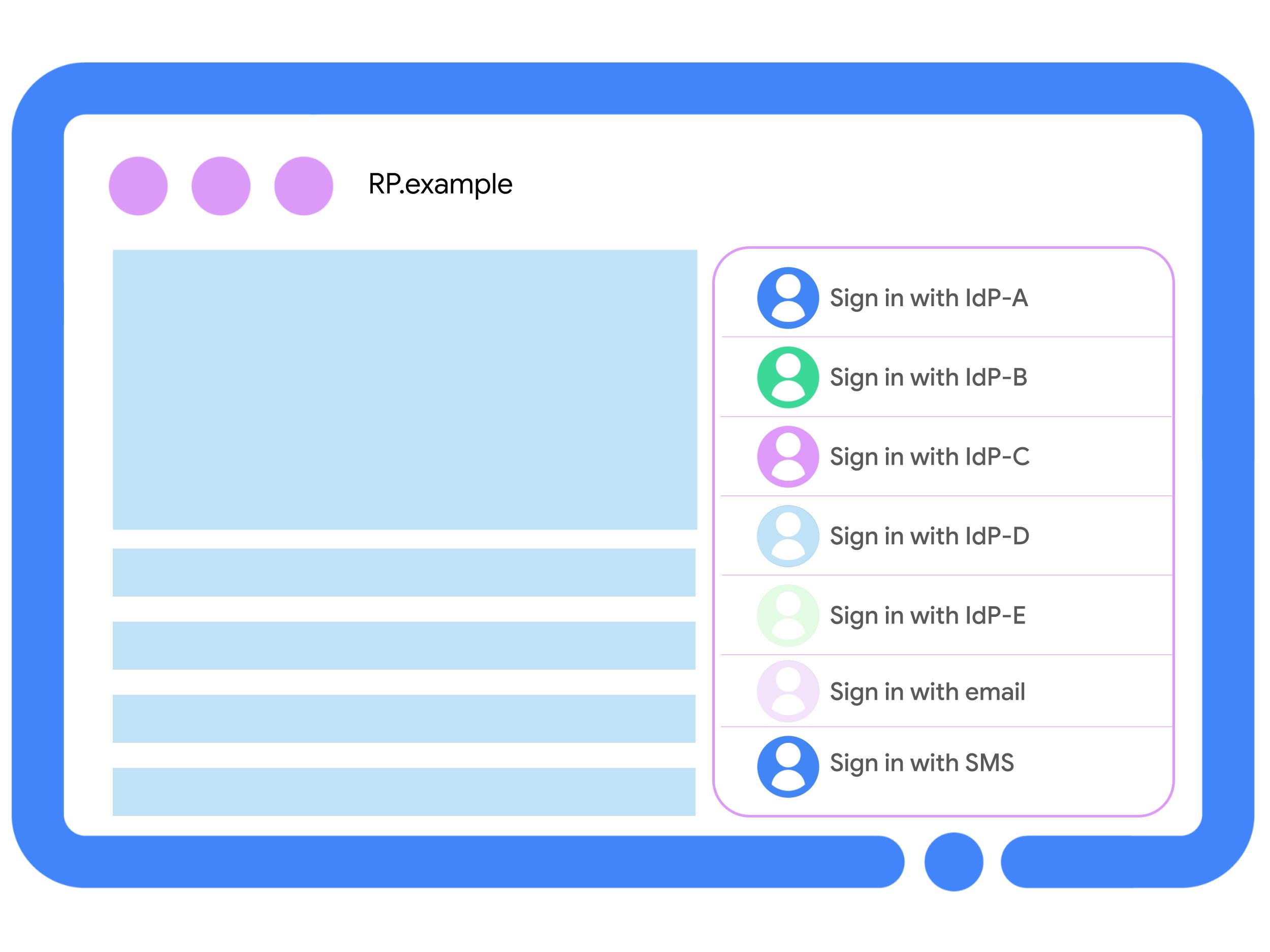 Пример проблемы NASCAR: веб-сайт с перегруженным пользовательским интерфейсом из-за выбора семи различных вариантов входа.