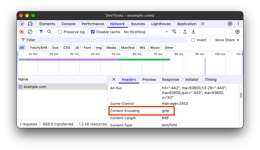 เครื่องมือสำหรับนักพัฒนาเว็บรายงานว่าคำขอเอกสารใช้การบีบอัด gzip