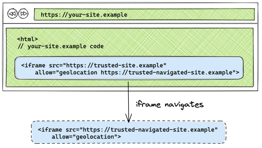 Iframe&#39;de gezinme ayarları