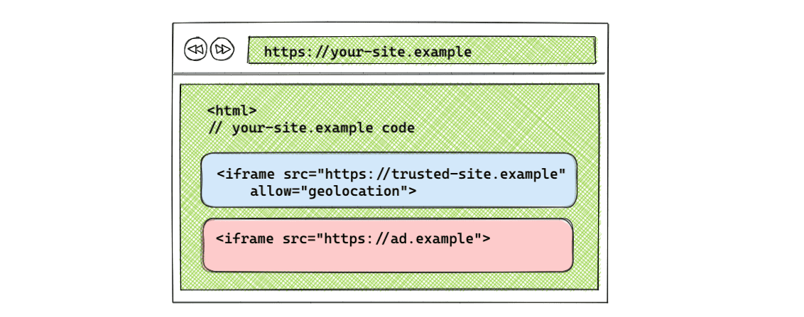 การตั้งค่า iframe