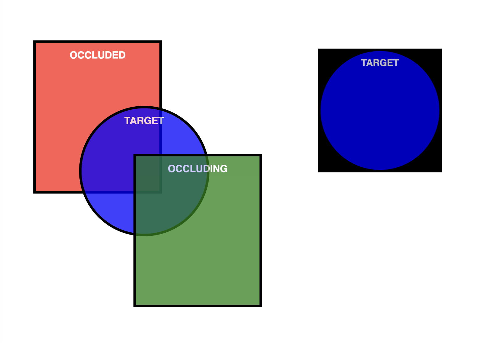 Screenshot hasil target pengambilan transparan non-persegi panjang.