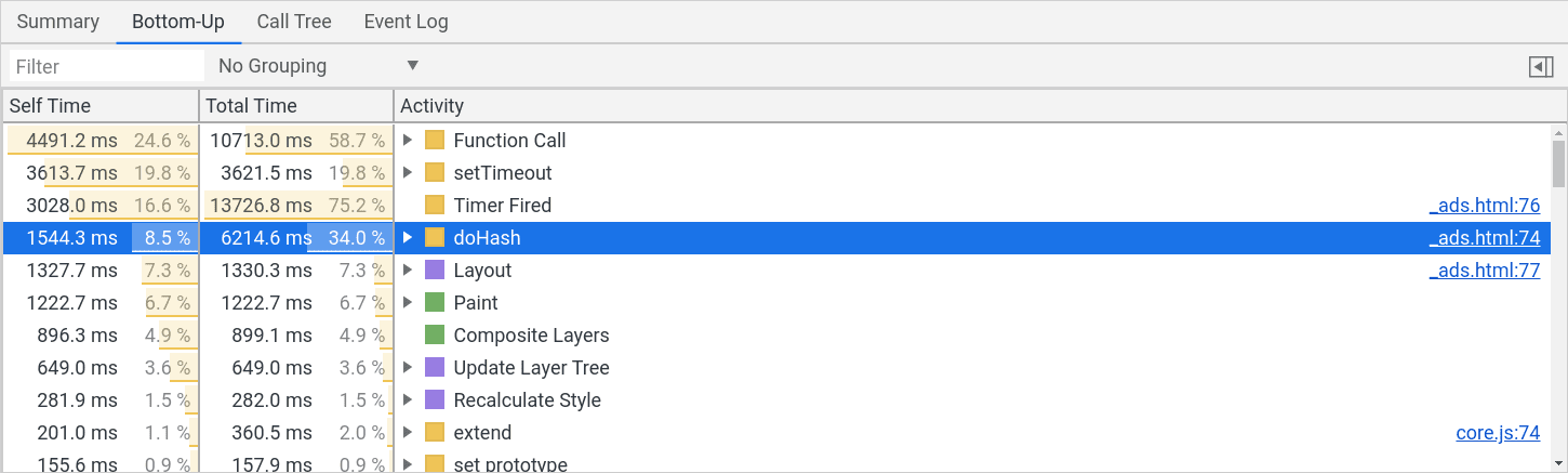 The Bottom-Up tab in the Performance panel sorted by 'Self Time' to pinpoint specific bottlenecks.