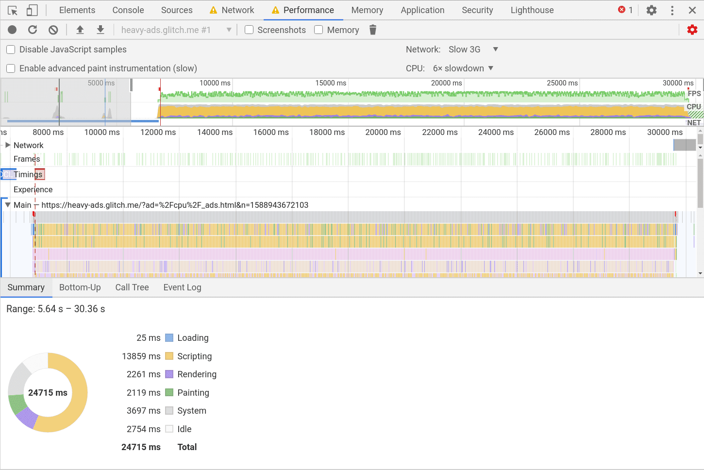 DevTools 中的性能轨迹摘要，其中包含一个饼图，用于直观呈现在不同活动（例如加载、脚本、渲染和绘制）上花费的时间。