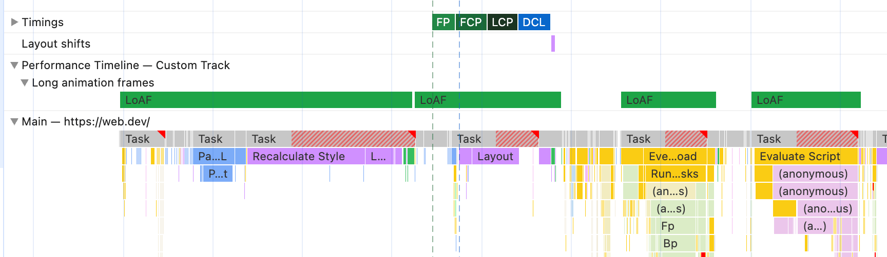 Traccia del riquadro Rendimento di DevTools con una traccia personalizzata che mostra i dati relativi ai fotogrammi di animazione lunghi, che possono essere confrontati con il grafico a forma di fiamma principale.