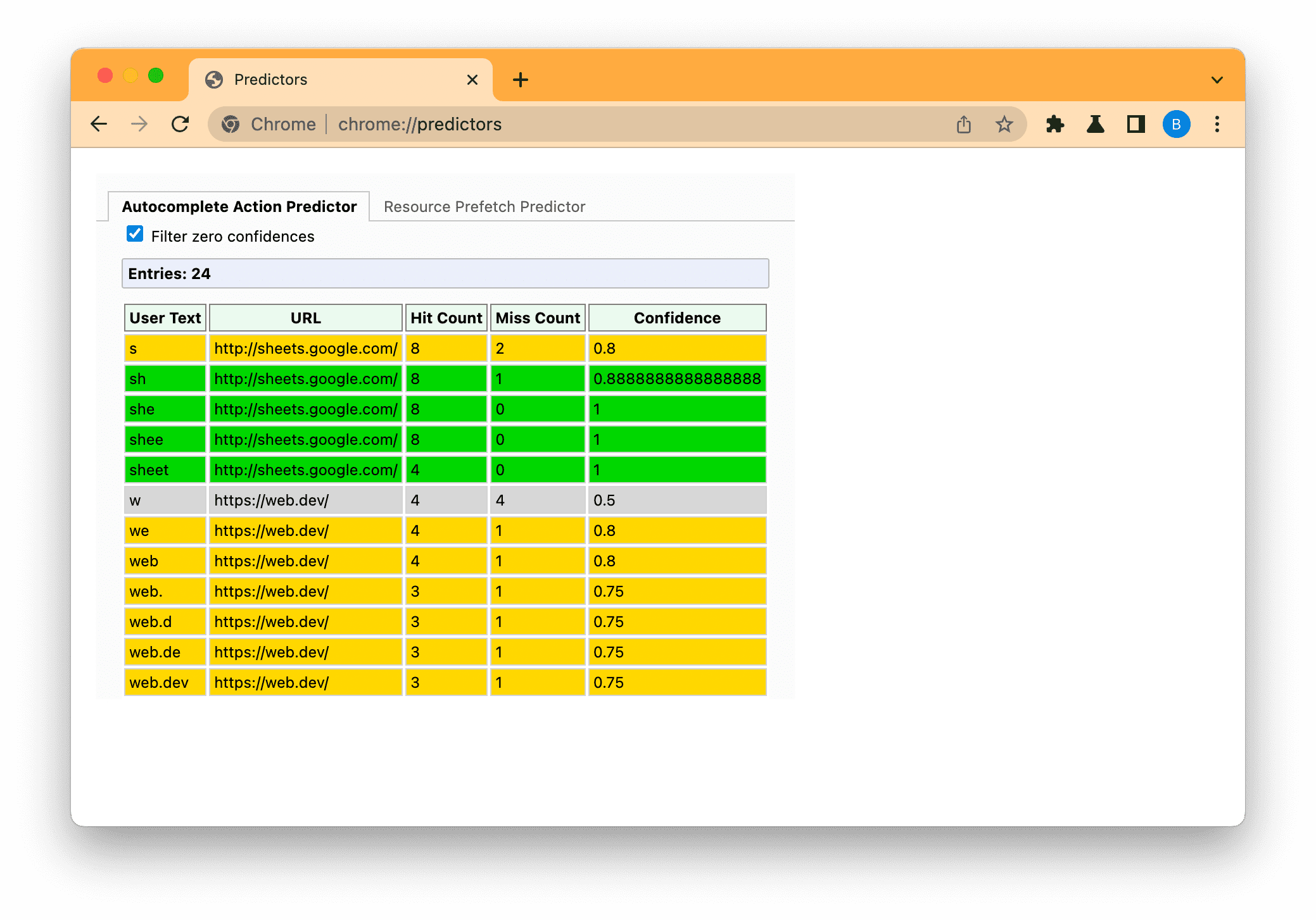 Strona Prognozy Chrome, na której wyświetlane są prognozy o niskim (szarym), średnim (pomarańczowym) i wysokim (zielonym) prawdopodobieństwie na podstawie wpisanego tekstu.