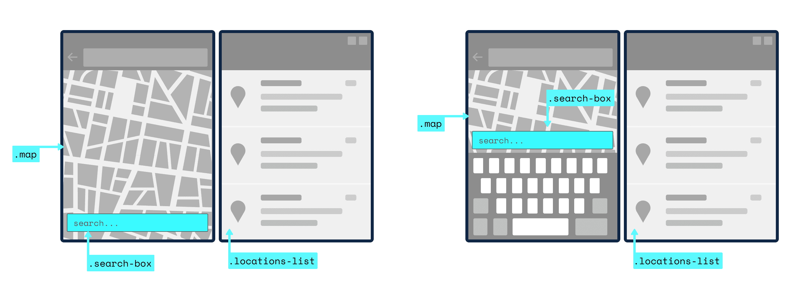 Der traditionelle Ansatz führt zu