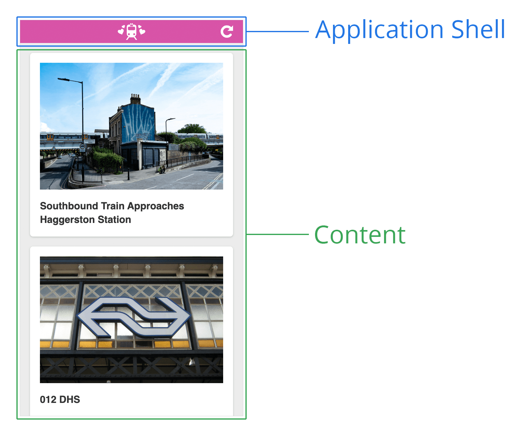 แผนภาพของ Application Shell ซึ่งเป็นภาพหน้าจอของหน้าเว็บที่มีส่วนหัวอยู่ด้านบนและพื้นที่เนื้อหาที่ด้านล่าง ส่วนหัวจะมีป้ายกำกับเป็น &quot;Application Shell&quot; ขณะที่ด้านล่างจะมีป้ายกำกับเป็น &quot;Content&quot;