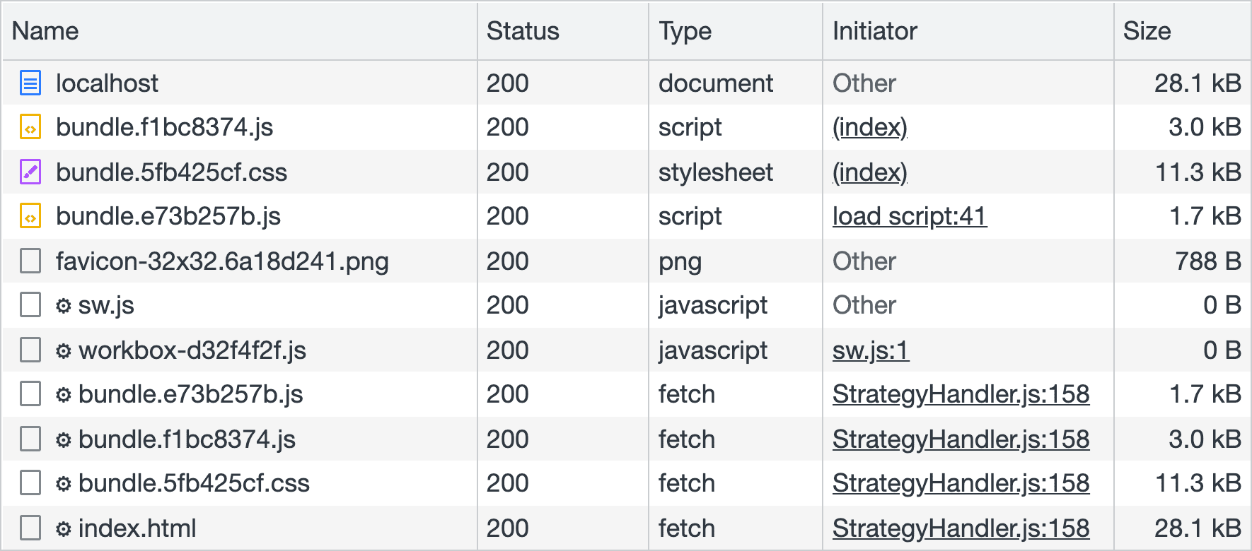 Captura de pantalla del panel de red en Herramientas para desarrolladores de Chrome que muestra una lista de recursos descargados de la red. Los recursos que el service worker almacena previamente en caché se distinguen de los demás recursos con un engranaje a la izquierda en la fila. Durante la instalación, el service worker almacena previamente en caché varios archivos JavaScript y CSS.