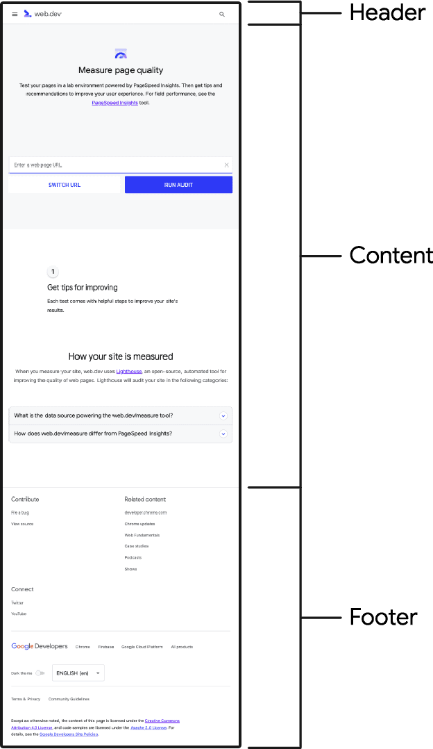 خلاصه ای از عناصر رایج در وب سایت web.dev. قسمت‌های مشترک مشخص‌شده با «هدر»، «محتوا» و «پانویس» مشخص شده‌اند.