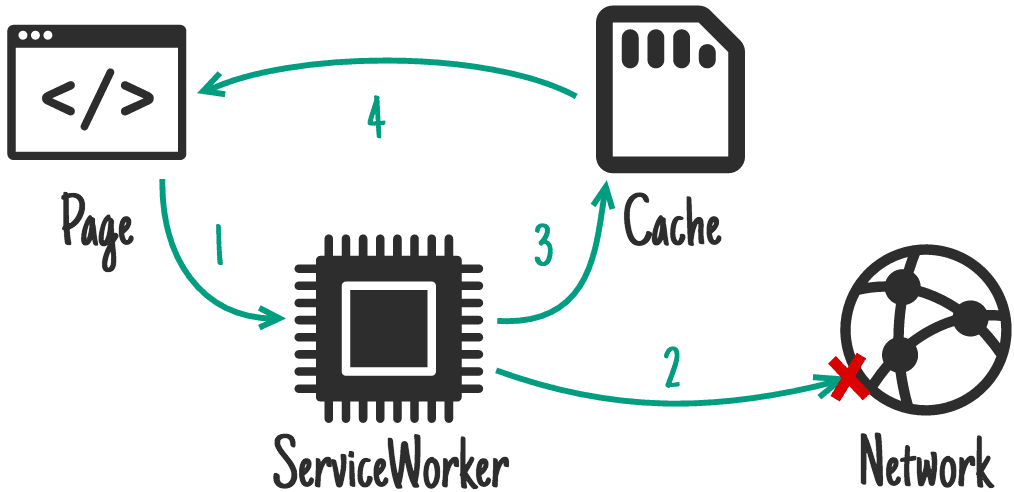 Netwerk eerste diagram